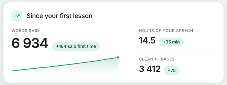The home screen block showing words said, hours of your speech and clean phrases since the first lesson.