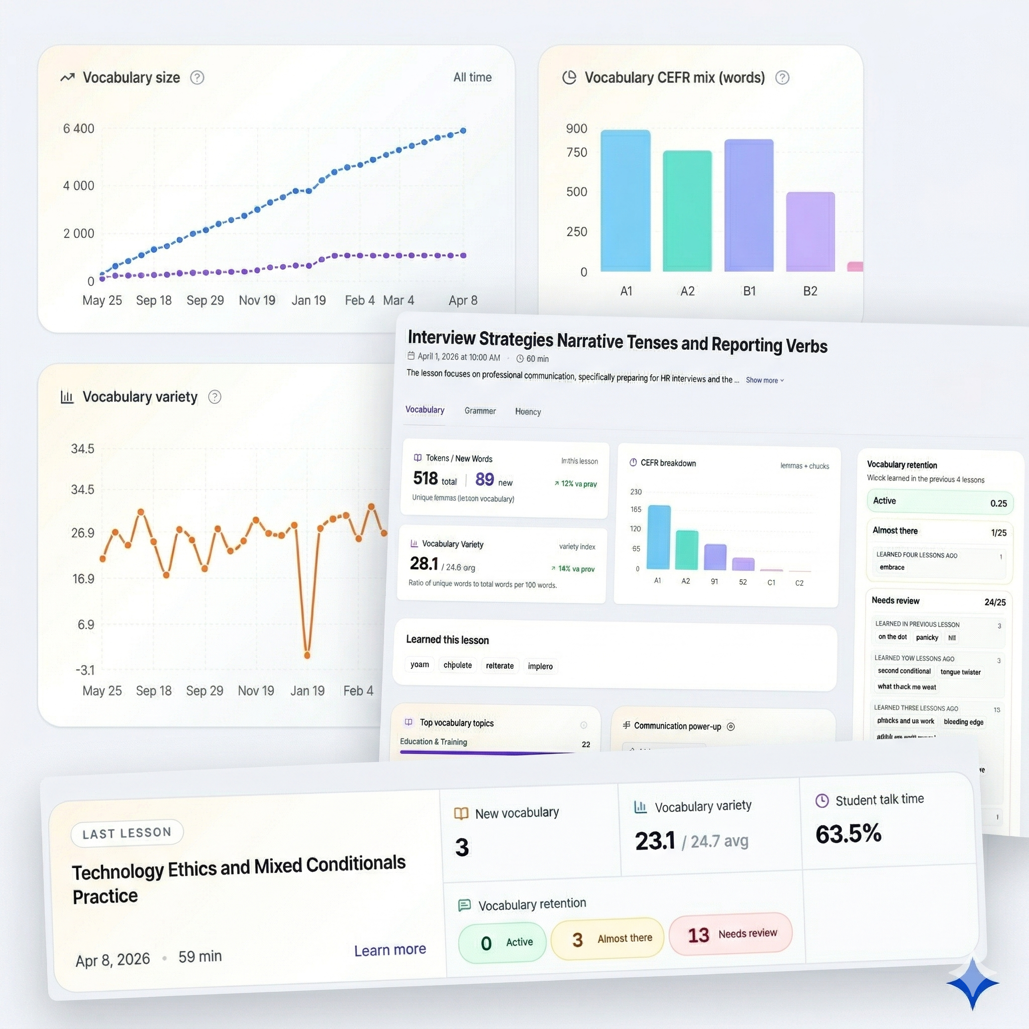 Collage of SpeakLens overview, lesson report, and all-time progress screens.